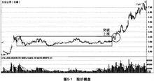 莊家[金融證券市場]