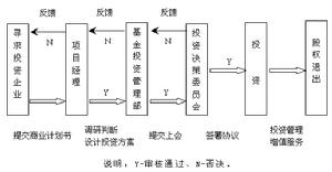 （圖）浙江天堂矽谷創業投資有限公司