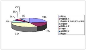 讀者統計