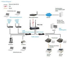 poe[有源乙太網(Power Over Ethernet)]