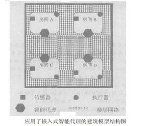 嵌入式智慧型代理