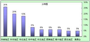 《中國安防》