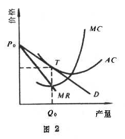 新張伯倫模型