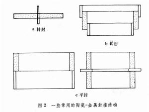 真空電子器件製造