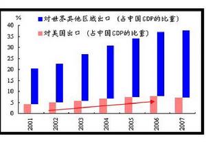 乘數效應