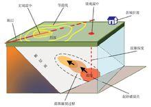 地震剖析