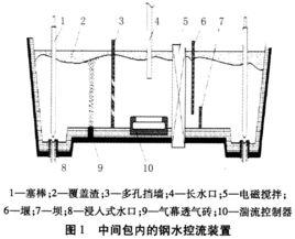 負滑脫