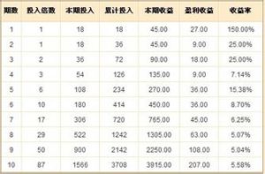 網友2404倍投