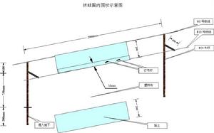 林蛙圈內圍杖