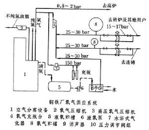 鋼鐵顯微組織