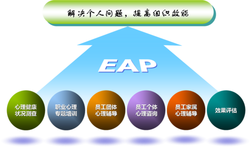 圖1 “EAP在企業中的套用”示意圖