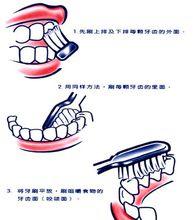 正確刷牙方法