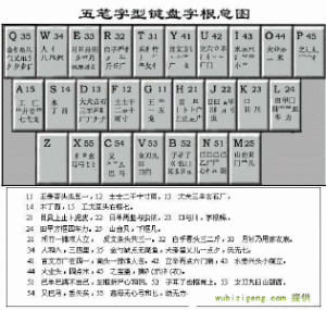 五筆口訣