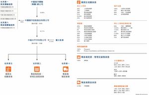 企業架構