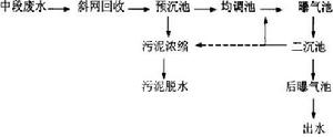 生化工藝[化學工業出版社2009年出版圖書]