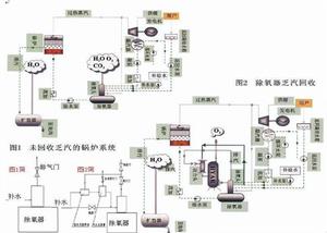 除氧器乏汽回收裝置