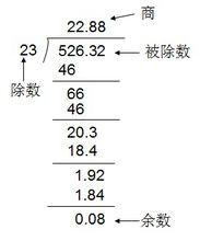 除法的豎式運算