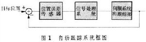 自動跟蹤系統