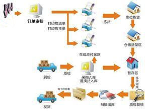 行銷情報系統