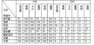 直接質量成本