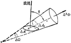 輻射通量