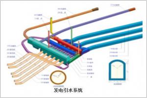 發電引水系統