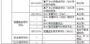 IPV6協定