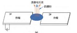 席貝克係數