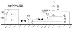 無塔供水系統