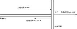 圖1  射頻器件的匹配計算