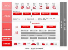 用友BQ商業分析平台