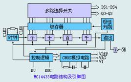 MC14433