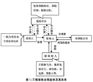 財務再保險