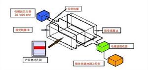 重量選別機原理