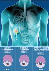 疾病寶寶