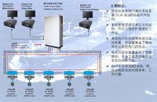 電液式閥門遙控系統