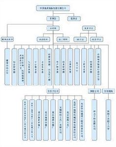 中國地質裝備總公司