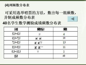 頻數分布表