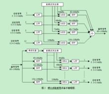 地面終端設備