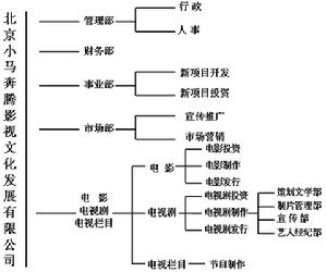 （圖）北京小馬奔騰影視文化發展有限公司