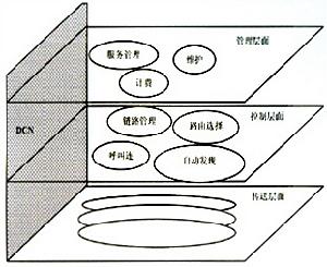 （圖）MSTP技術