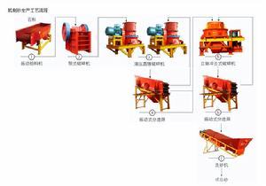 大宏立機制砂生產工藝流程