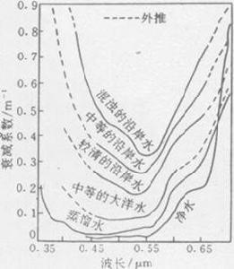 散射係數