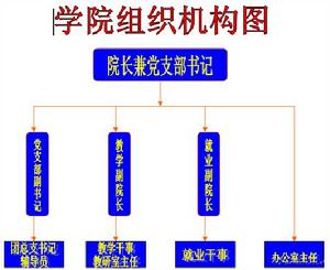 牡丹江大學生物製藥與食品工程學院