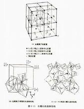 結構圖