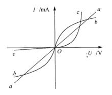 導體A.B的伏安特性曲線