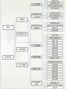 中國建築東北設計研究院