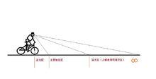 夜間騎行燈光能見距離示意圖
