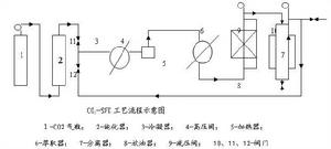 超臨界流體萃取CO2-SFE工藝流程示意圖