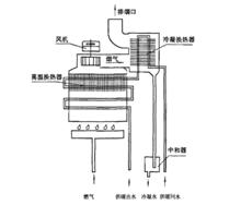 大氣式燃燒方式+二次換熱器